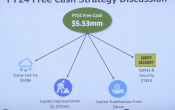 North Free Cash