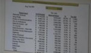Plainville Board of Selectmen 2-11-19