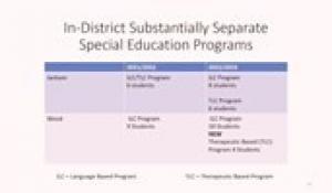 Plainville Finance Committee 4-7-22